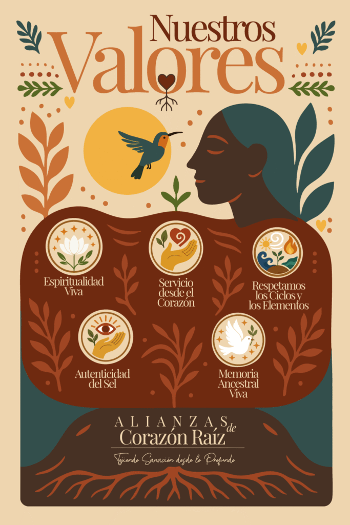 Valores Proyectos
